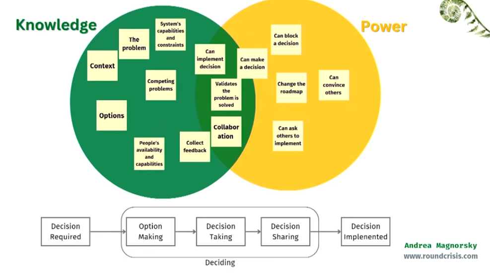 ingredients-of-a-decision